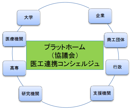 協議会スキーム図