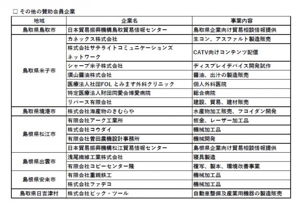 ＊個別紹介ページのない会員